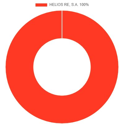 estructura_capital_feb2025_rj